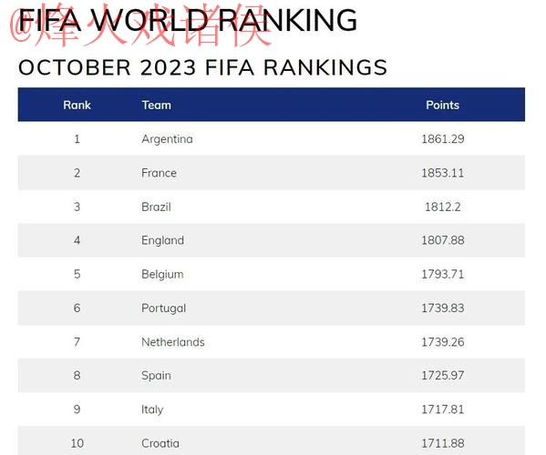 世界杯滚球排行及最新官方网址 世界杯滚球排行及最新官方网址