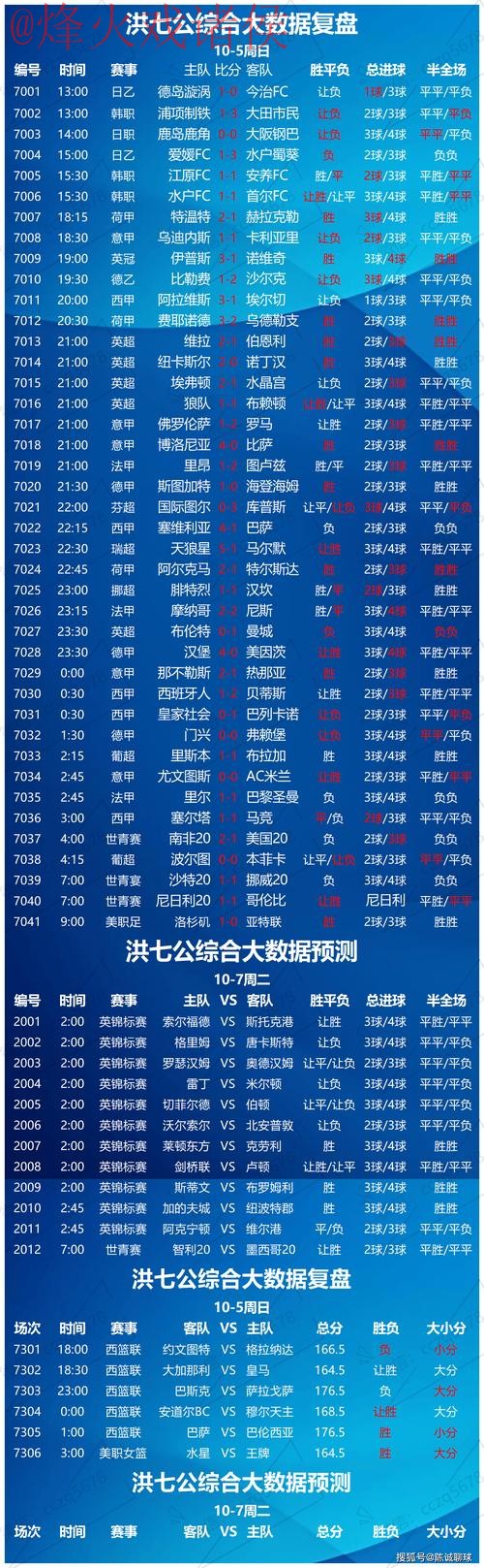 全面解析世界杯盘口最新全站趋势