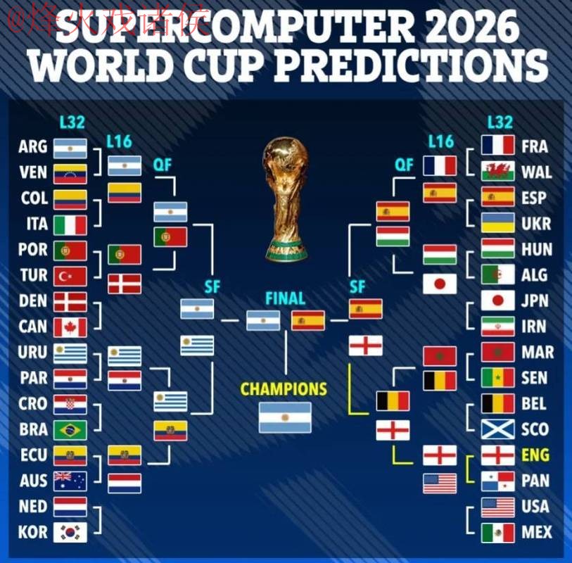 最新热门世界杯预测：即时分析与独家推荐